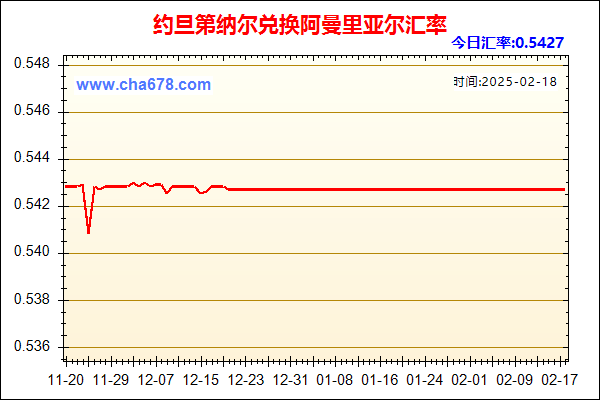 约旦第纳尔兑人民币汇率走势图