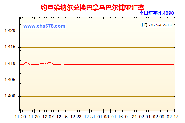 约旦第纳尔兑人民币汇率走势图