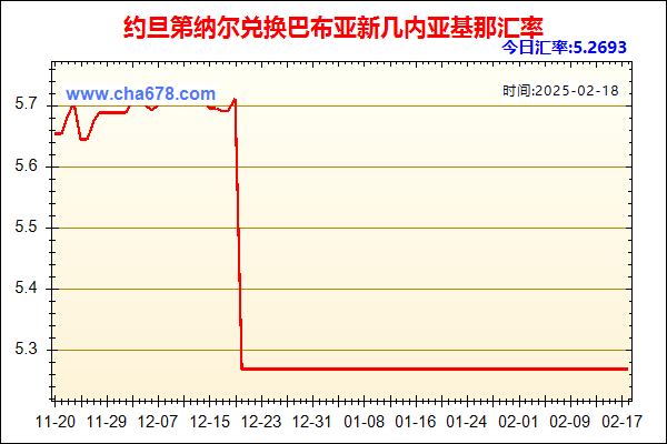 约旦第纳尔兑人民币汇率走势图