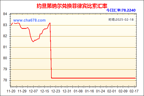 约旦第纳尔兑人民币汇率走势图