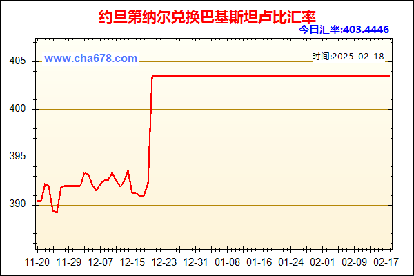 约旦第纳尔兑人民币汇率走势图