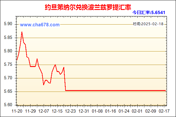 约旦第纳尔兑人民币汇率走势图