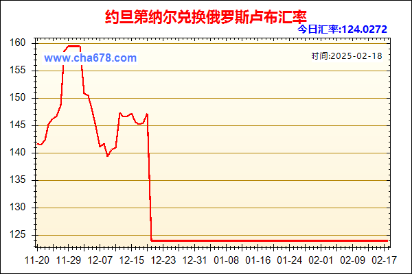 约旦第纳尔兑人民币汇率走势图