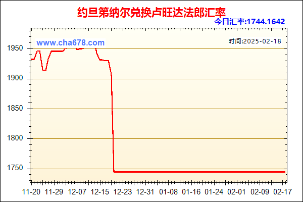 约旦第纳尔兑人民币汇率走势图