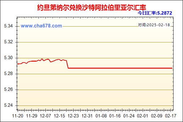 约旦第纳尔兑人民币汇率走势图