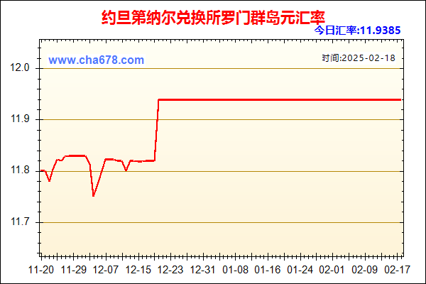 约旦第纳尔兑人民币汇率走势图