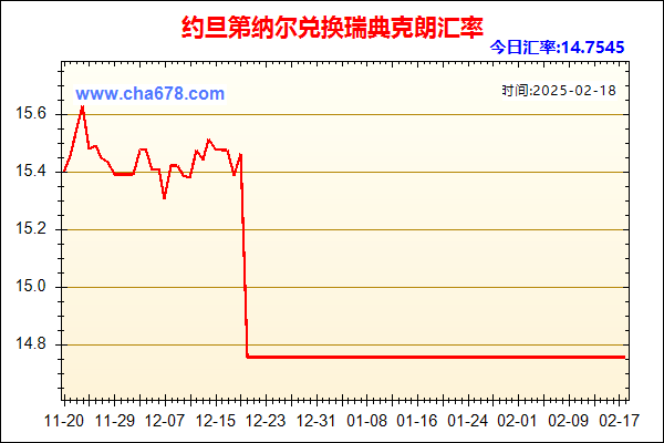 约旦第纳尔兑人民币汇率走势图