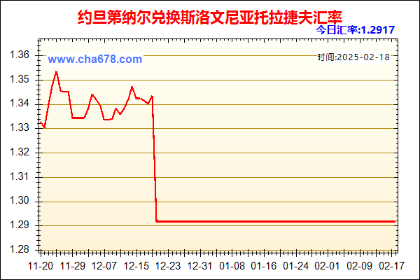 约旦第纳尔兑人民币汇率走势图