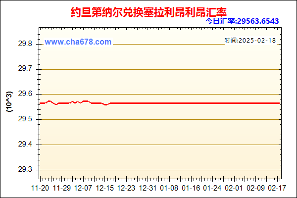 约旦第纳尔兑人民币汇率走势图