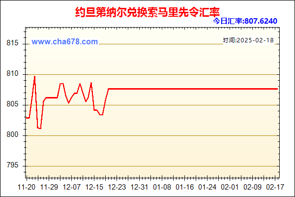 约旦第纳尔兑人民币汇率走势图