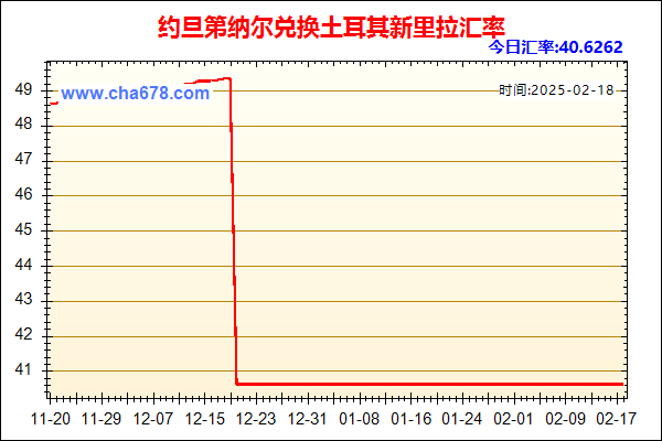 约旦第纳尔兑人民币汇率走势图