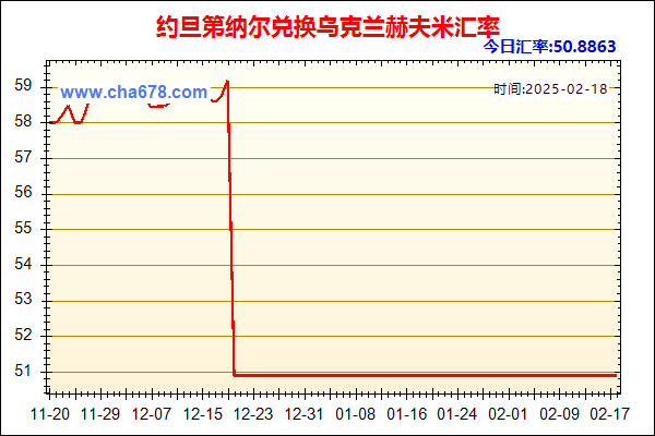 约旦第纳尔兑人民币汇率走势图