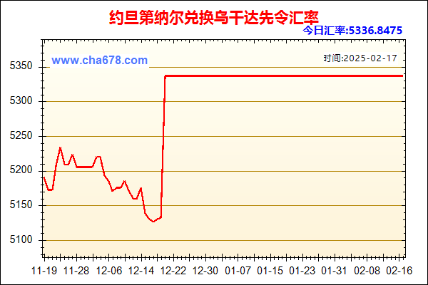 约旦第纳尔兑人民币汇率走势图