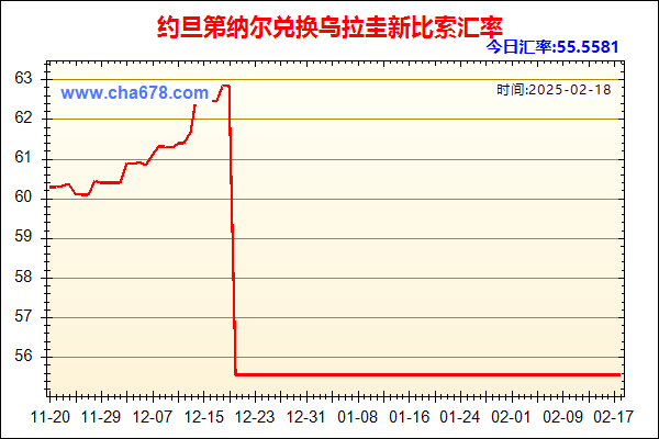 约旦第纳尔兑人民币汇率走势图