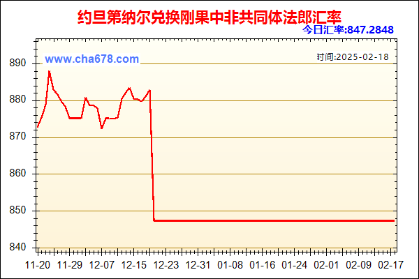 约旦第纳尔兑人民币汇率走势图