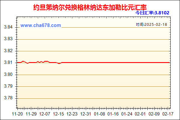 约旦第纳尔兑人民币汇率走势图