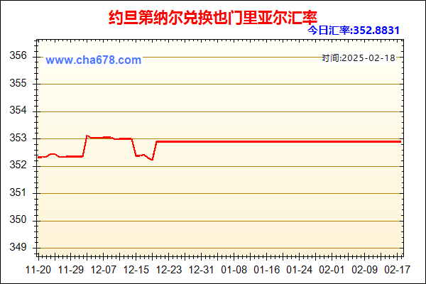 约旦第纳尔兑人民币汇率走势图