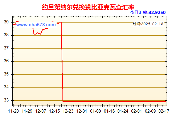 约旦第纳尔兑人民币汇率走势图