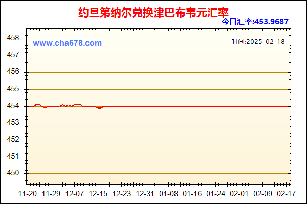 约旦第纳尔兑人民币汇率走势图