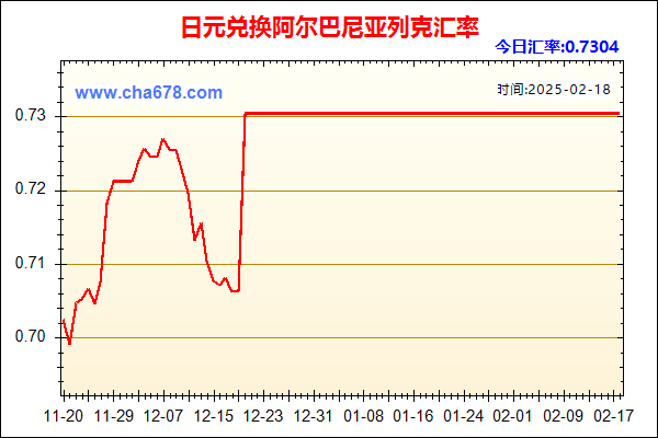 日元兑人民币汇率走势图