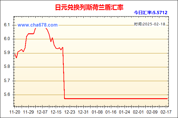 日元兑人民币汇率走势图