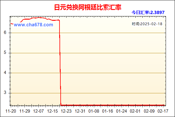 日元兑人民币汇率走势图