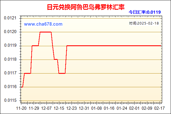 日元兑人民币汇率走势图