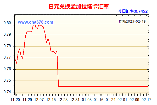 日元兑人民币汇率走势图