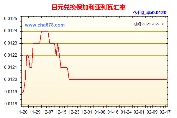 日元兑人民币汇率走势图