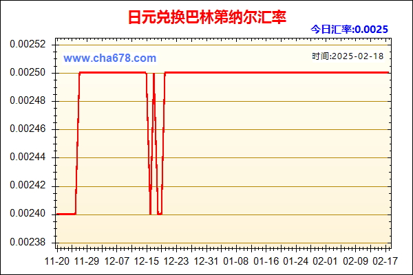 日元兑人民币汇率走势图