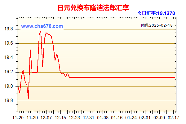 日元兑人民币汇率走势图