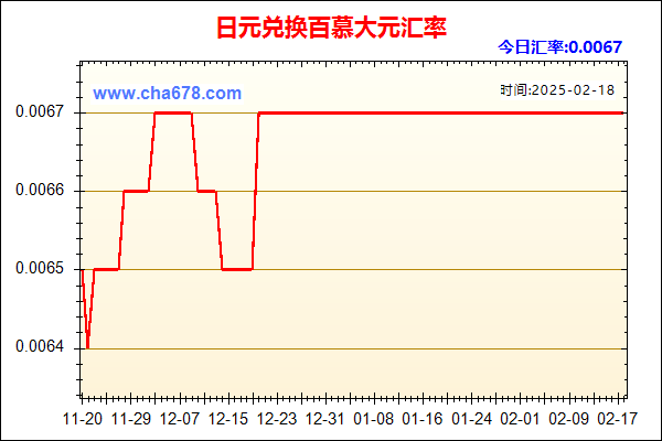 日元兑人民币汇率走势图