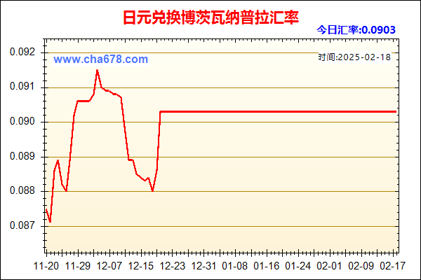 日元兑人民币汇率走势图