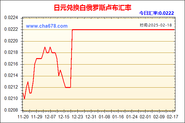 日元兑人民币汇率走势图