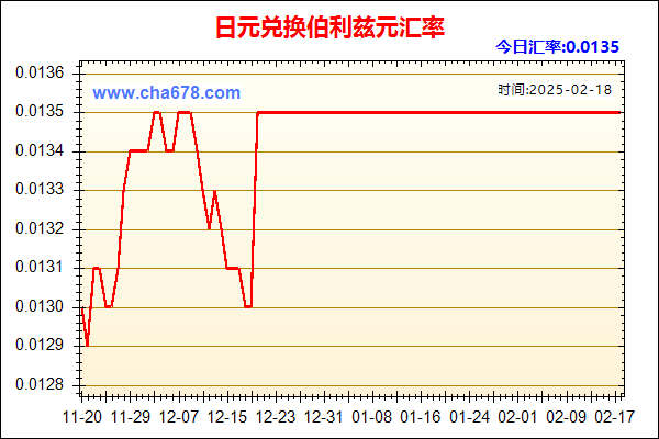 日元兑人民币汇率走势图