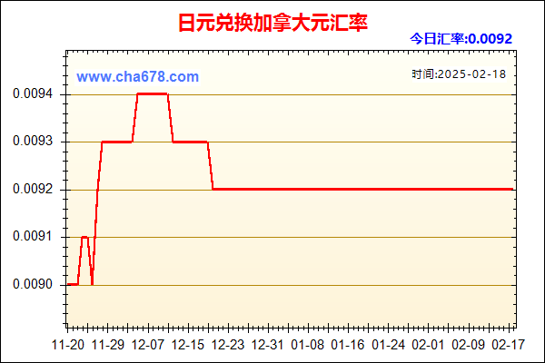 日元兑人民币汇率走势图