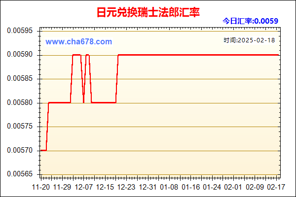 日元兑人民币汇率走势图