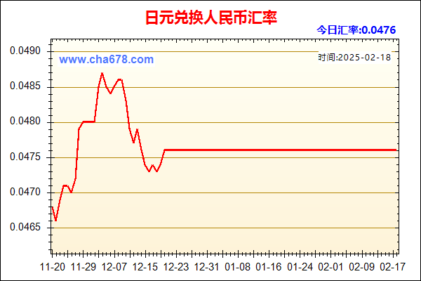 日元兑人民币汇率走势图