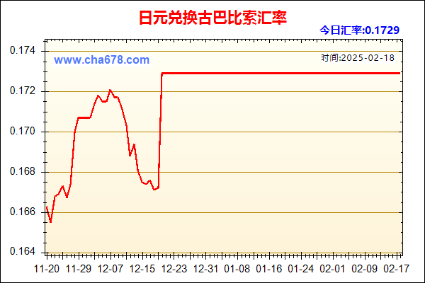 日元兑人民币汇率走势图