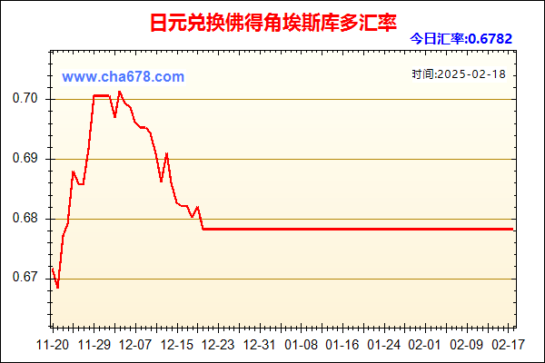 日元兑人民币汇率走势图