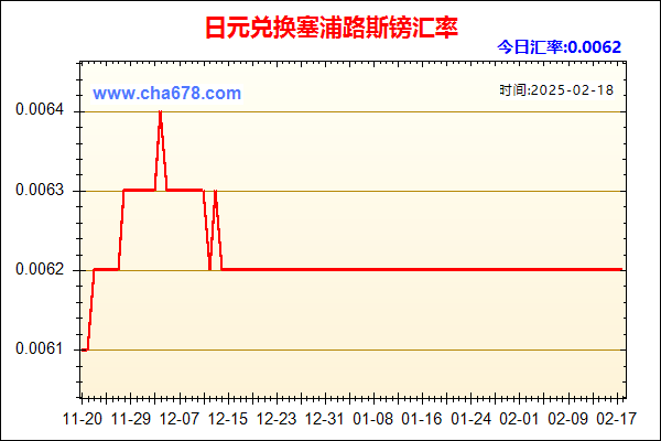 日元兑人民币汇率走势图