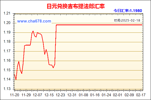 日元兑人民币汇率走势图