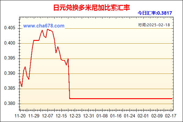 日元兑人民币汇率走势图