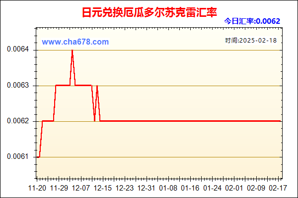 日元兑人民币汇率走势图