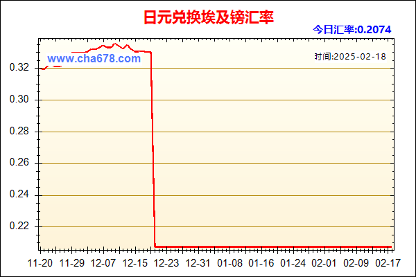 日元兑人民币汇率走势图