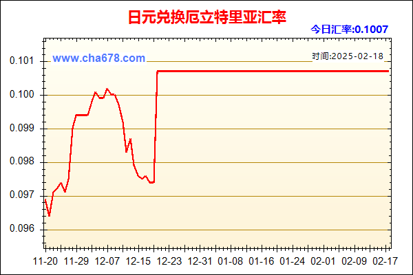 日元兑人民币汇率走势图