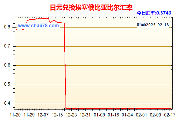 日元兑人民币汇率走势图