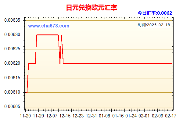 日元兑人民币汇率走势图