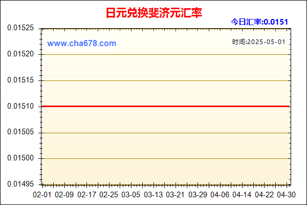 日元兑人民币汇率走势图
