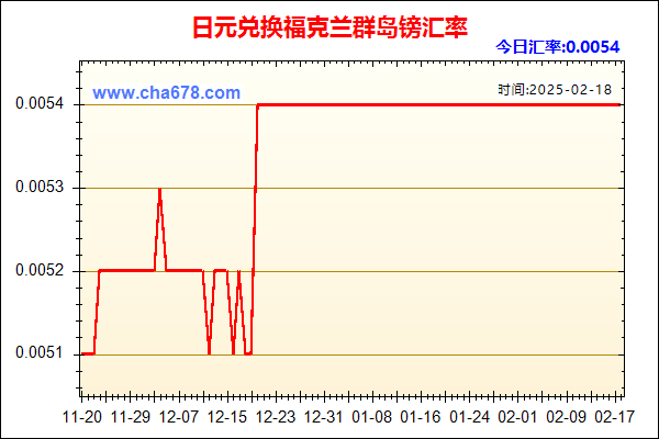 日元兑人民币汇率走势图